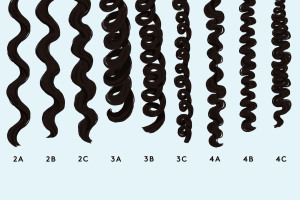 Hair Type by Realsimple.com